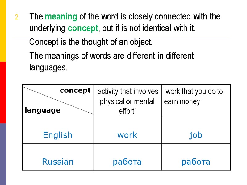 The meaning of the word is closely connected with the underlying concept, but it
